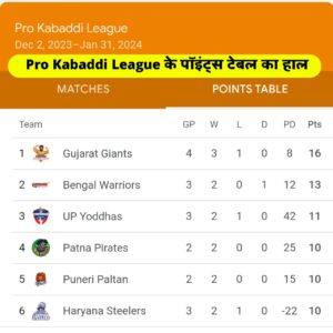 Pro Kabaddi 2023 Points Table 